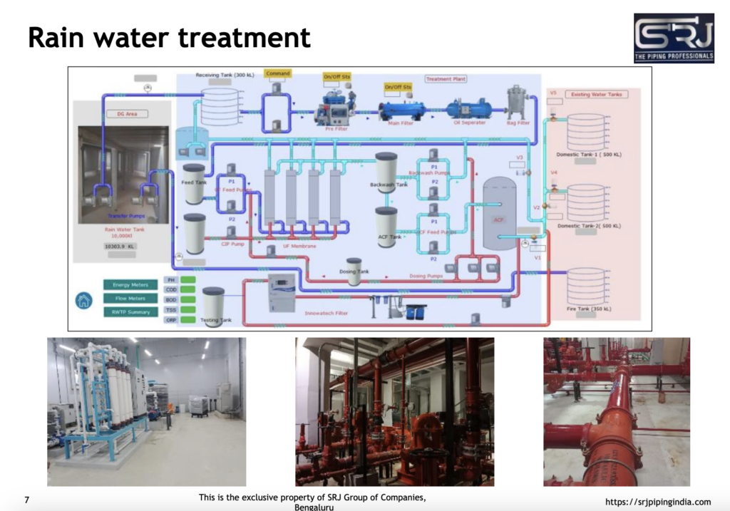 Rain water treatment plant srj group
